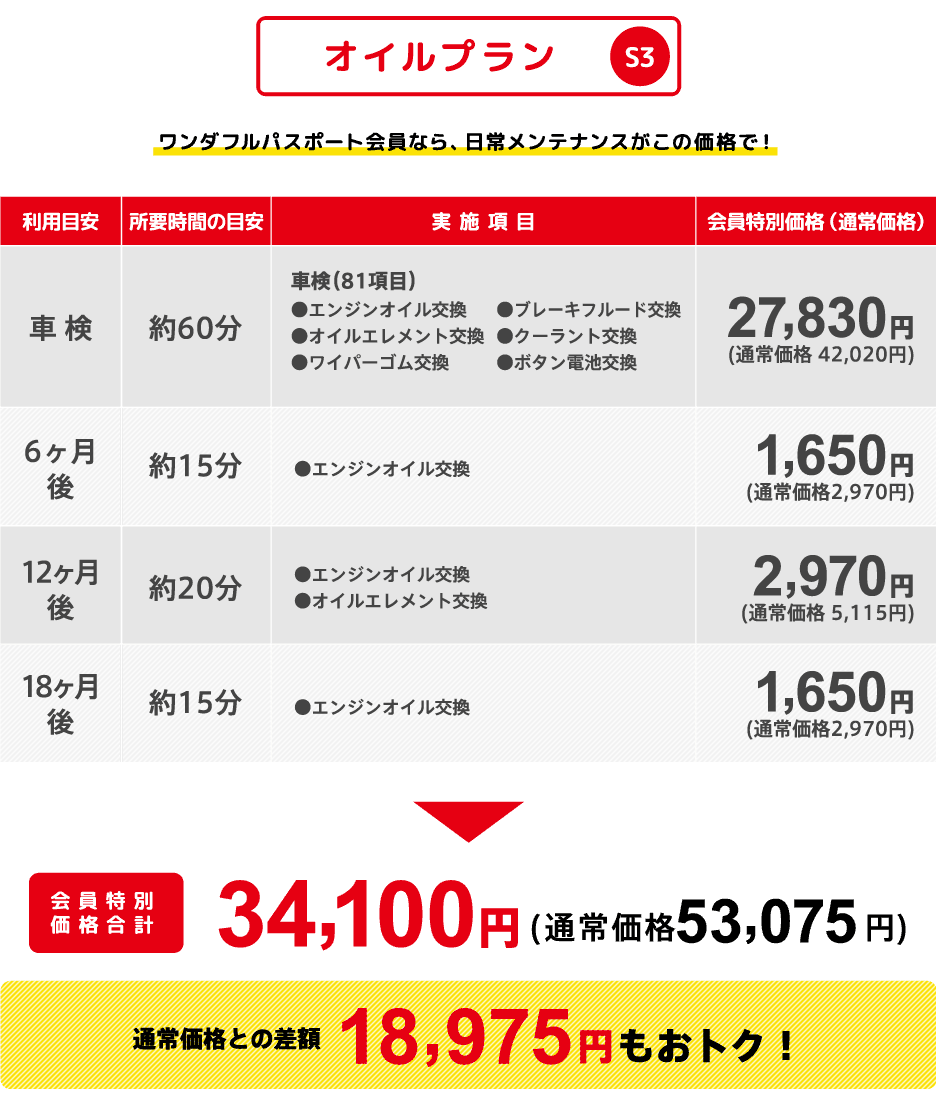 オイルプランS3